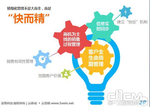 工程机械借势移动互联，破解互联网销售困局