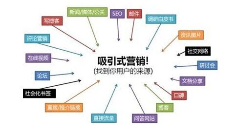 微网店_旅游微店_旅游微信营销系统_信游微联盟_全社通旅游系统